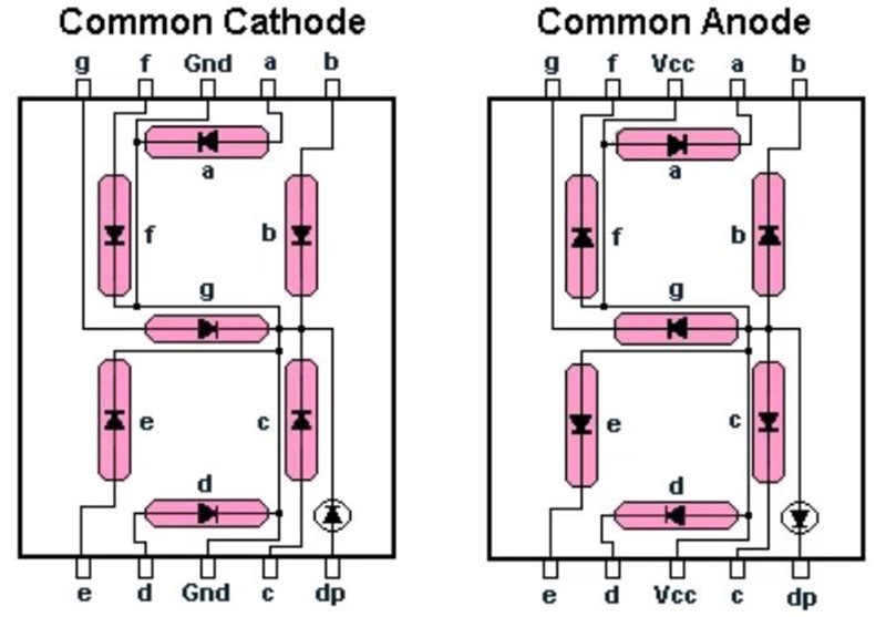 Conexionado interno de un display de 7 segmentos