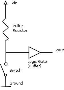 Esquema de resistencia pull up