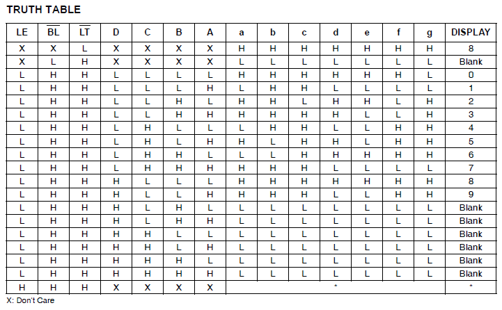 Tabla de la verdad del circuito integrado 4511