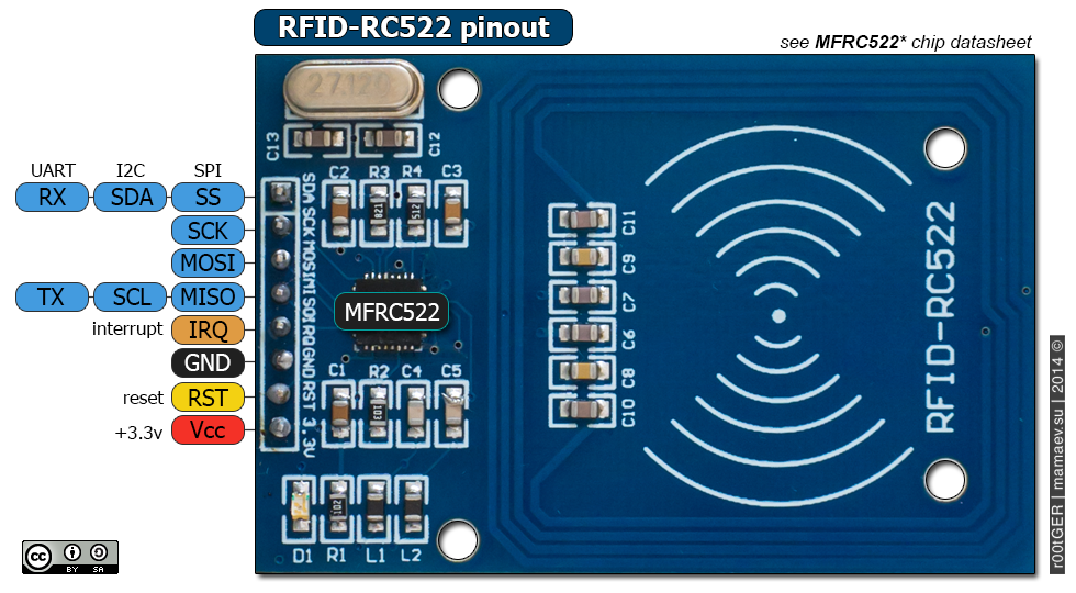Pinout del chip MIFARE MFRC522 usado en nuestra máquina de fichar