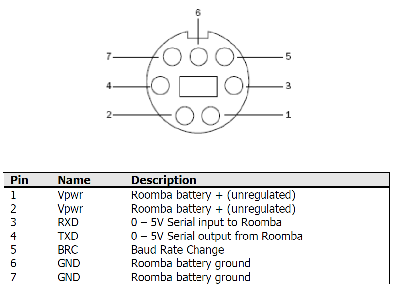 Roomba Open Interface pinout